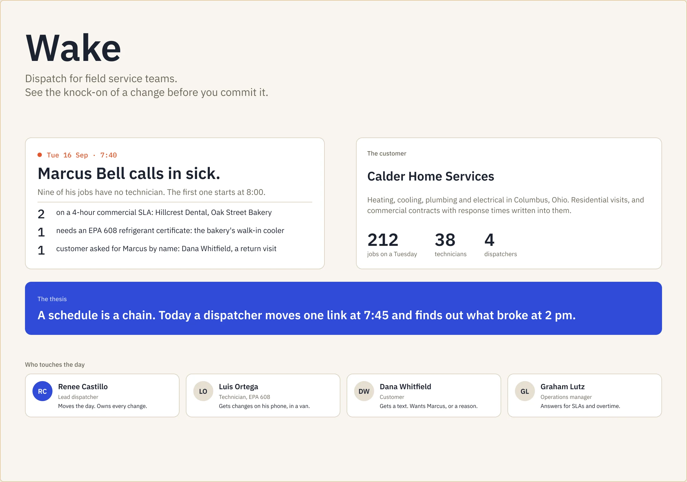 FigJam brief: the sick call, the nine jobs, the company and the four people who touch the day